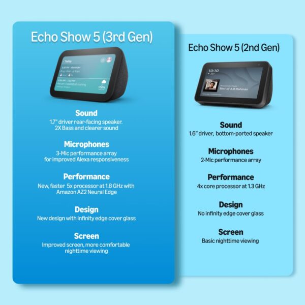 Amazon Echo Show 5: Smart display, Alexa, better sound, home monitoring. - Image 10