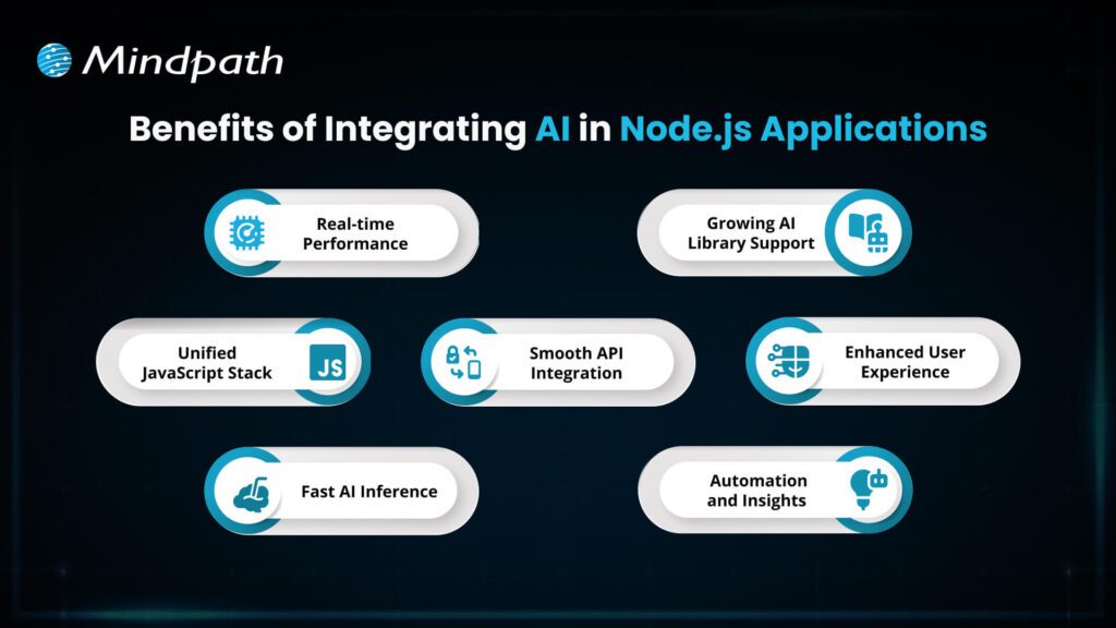 Graphic showing Node.js in the center with surrounding AI tool icons, illustrating integration between Node.js and AI/ML libraries.