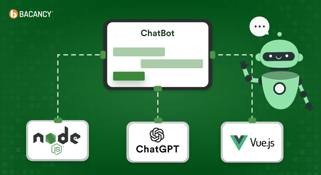 Flow diagram showing Node.js Express backend sending user input to ChatGPT API and receiving a response.