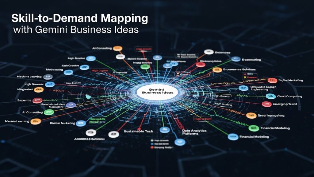 Skill to demand mapping framework showing how Gemini business ideas connect skills with real market demand